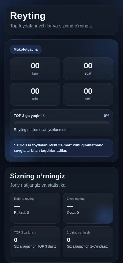 OpenBudgetBot Telegram ichidagi reyting sahifasi